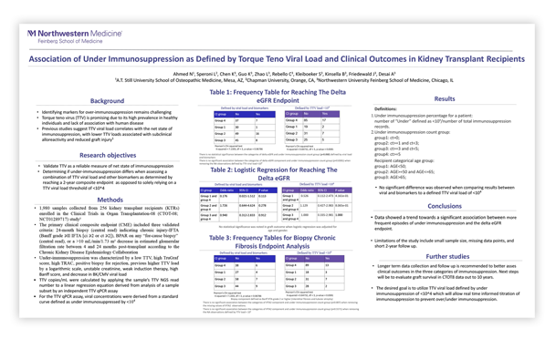 TTV Torque Teno Virus Abstract Poster