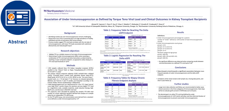 TTV Torque Teno Virus Abstract Poster