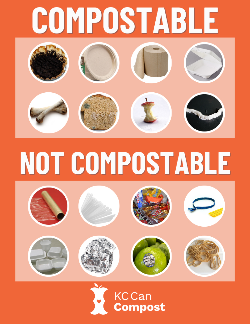 Compostable Images